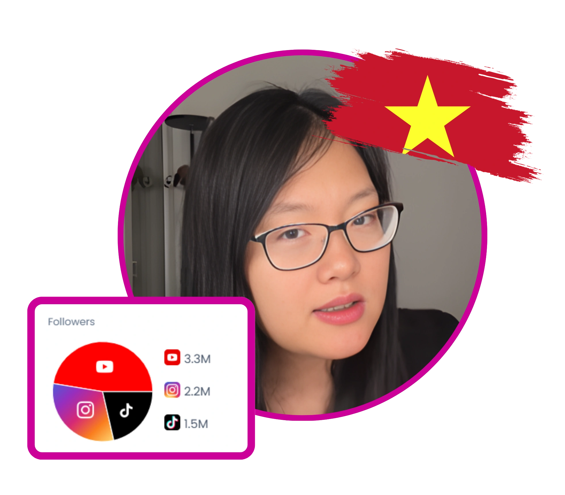 top-20-influencers-in-vietnam-in-2026-rating-favikon